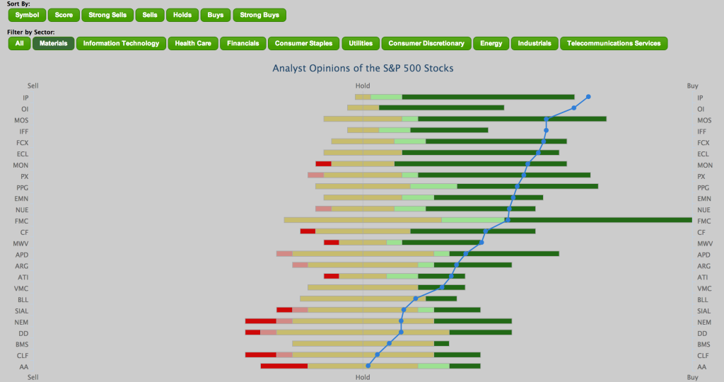 Stock Analyst Output Screenshot